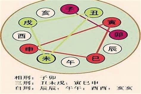 子午卯三刑|《四柱八字》地支相刑详解（初学者可以收藏）